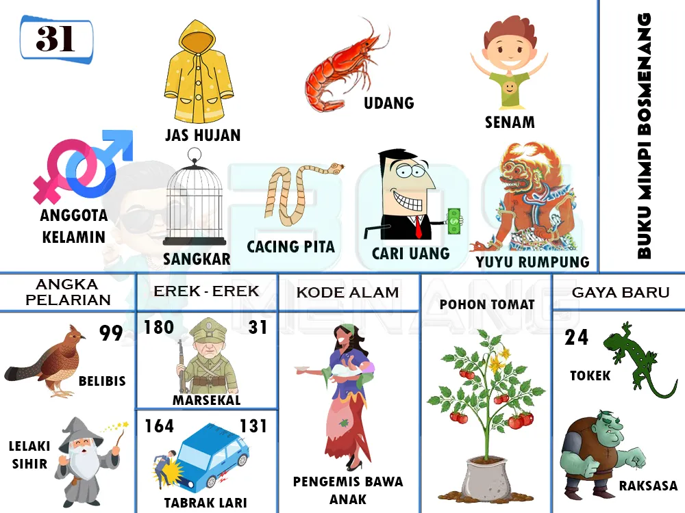 buku mimpi erek erek togel 31